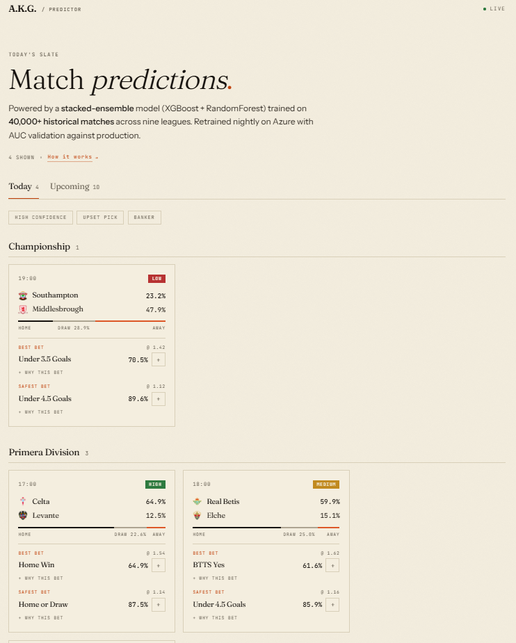 Football Match Predictor dashboard showing match predictions across Premier League and Championship